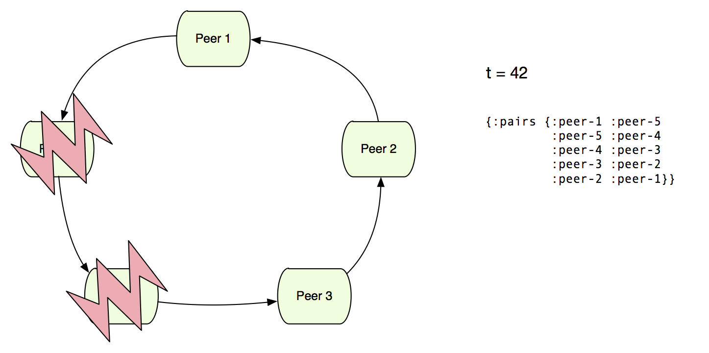 diagram 10