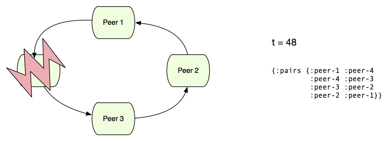 diagram 11