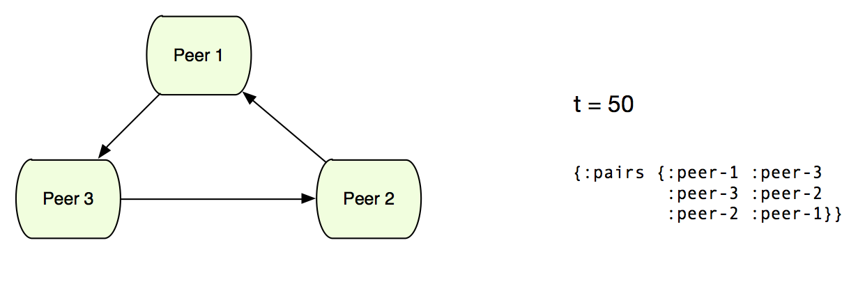 diagram 12