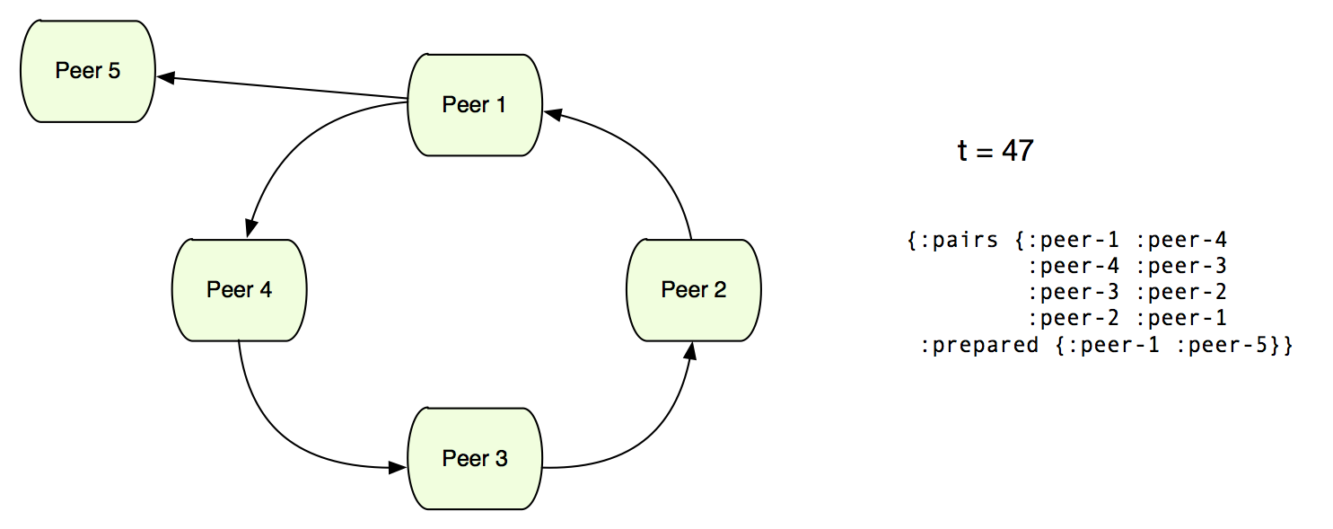 diagram 14
