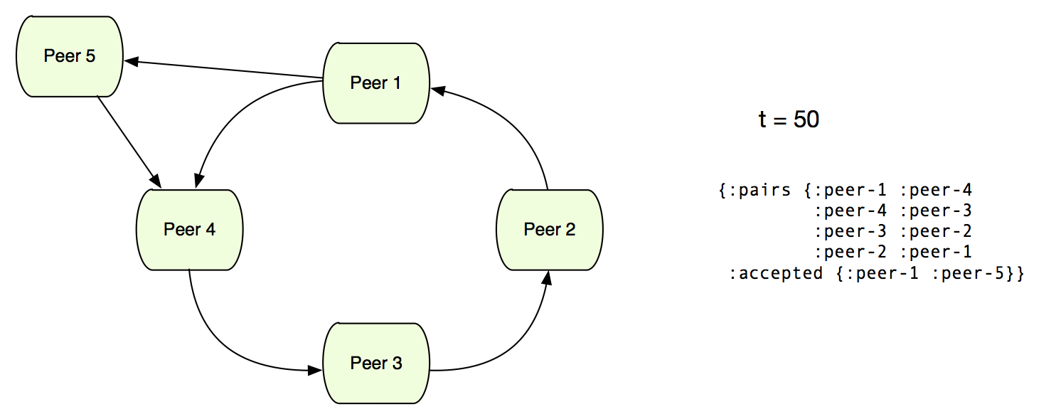 diagram 15