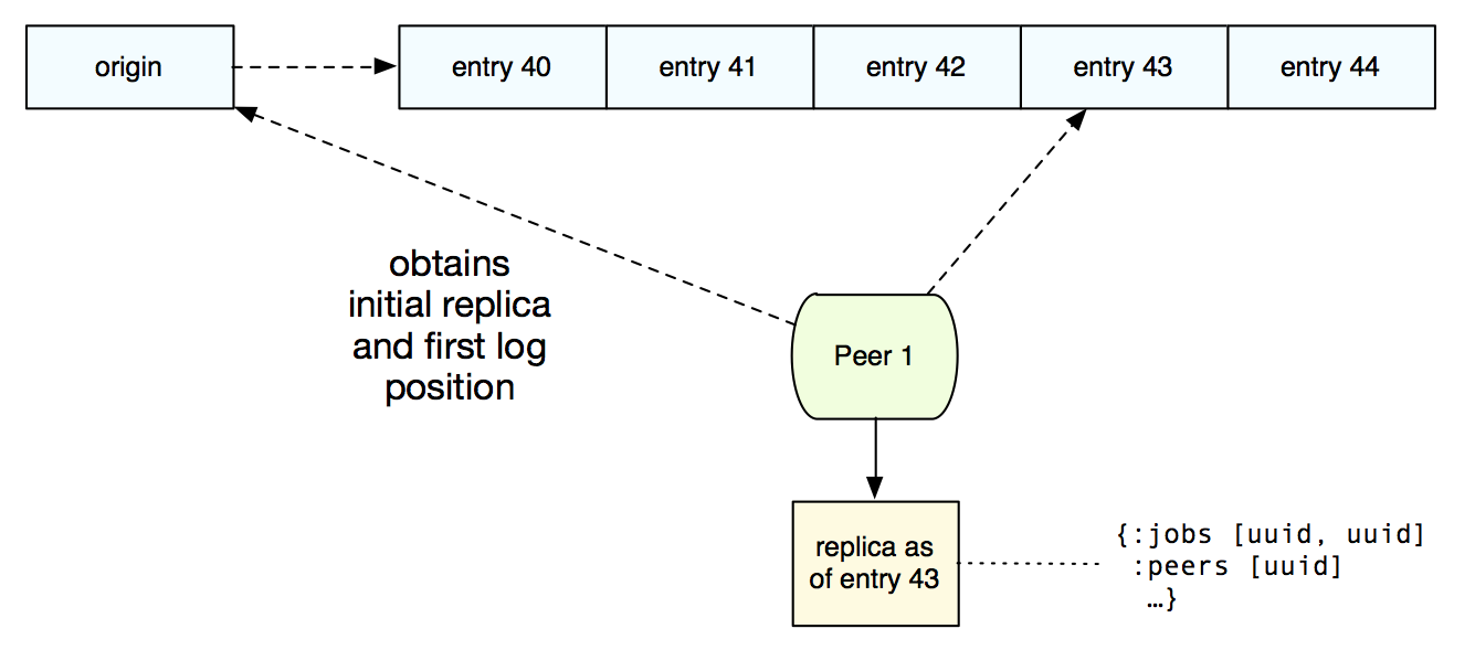 diagram 17