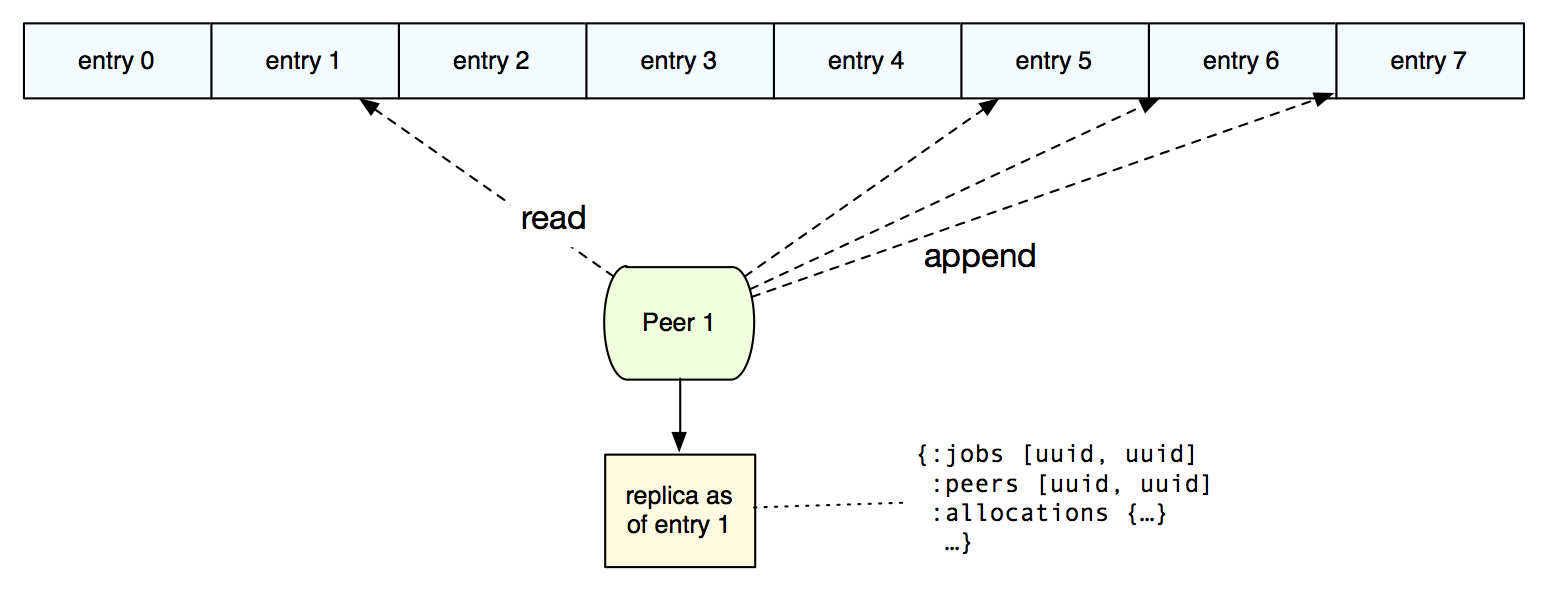 diagram 5