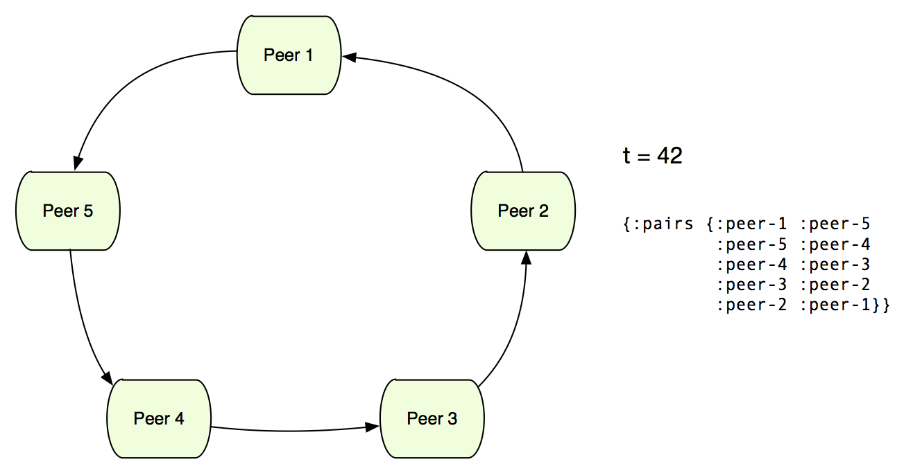 diagram 7