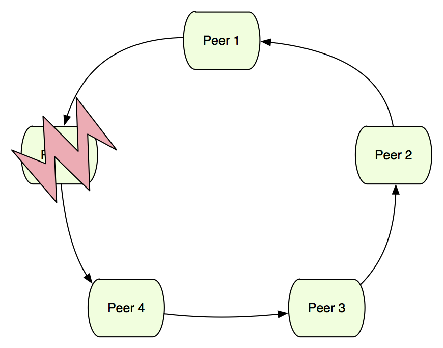 diagram 8