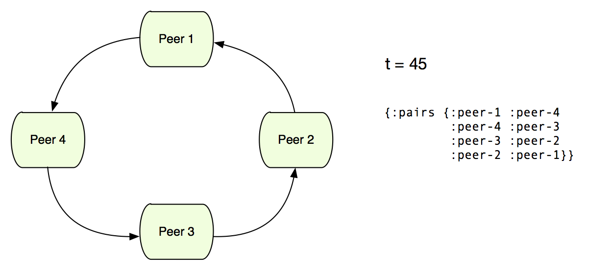 diagram 9